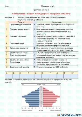 Практична робота 11 Аналіз статево – вікових пірамід України та окремих країн світу