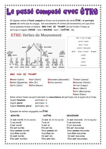 Le passé composé avec ÊTRE